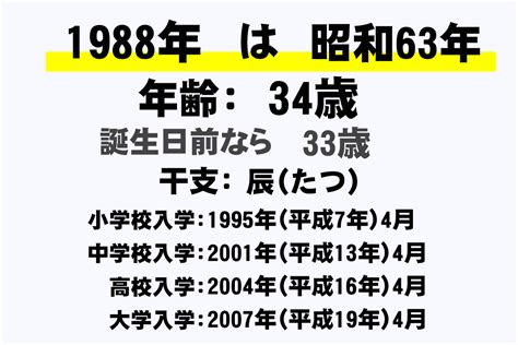 1988年9月|1988年（昭和63年）生まれの年齢早見表｜西暦や元 